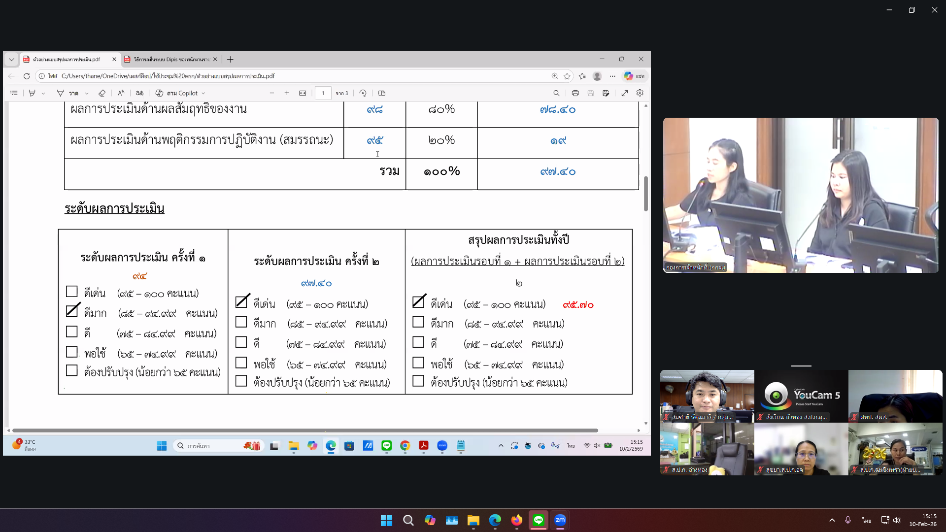 title - ส.ป.ก. ประชุมสร้างความรู้ความเข้าใจ หลักเกณฑ์ และวิธีการประเมินการปฏิบัติงานของพนักงานราชการทั่วไป ในสังกัด ส.ป.ก.